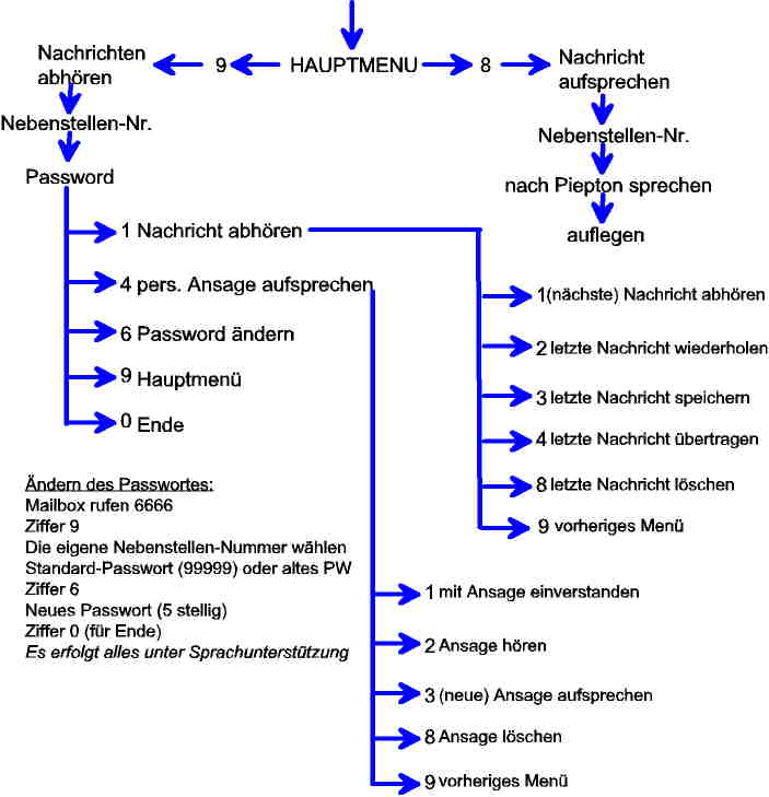 menu.jpg (38473 Byte)